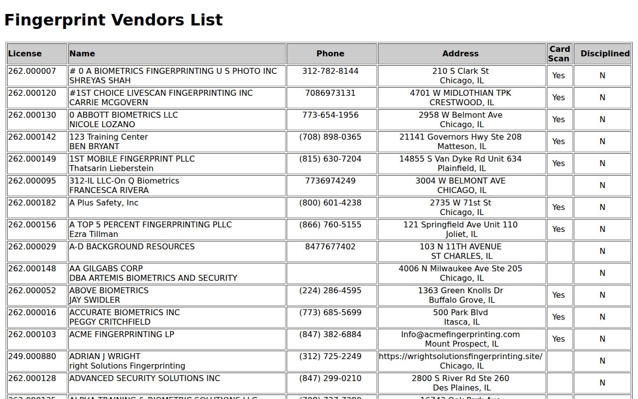 Wyoming criminal record check licensed fingerprint vendor directory